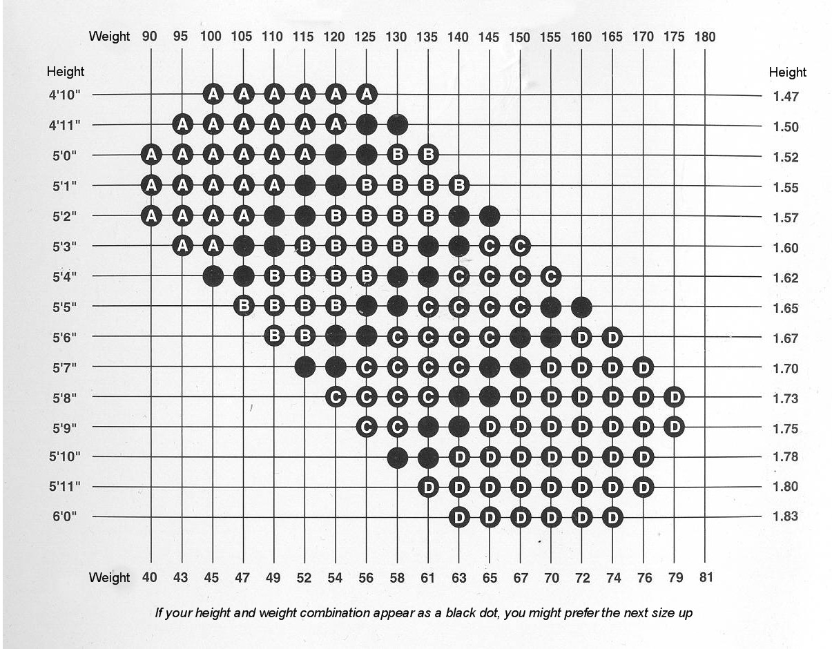 Bloch Adult Tights Sizing Chart